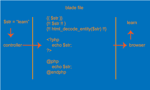 laravel-render-html-in-controller