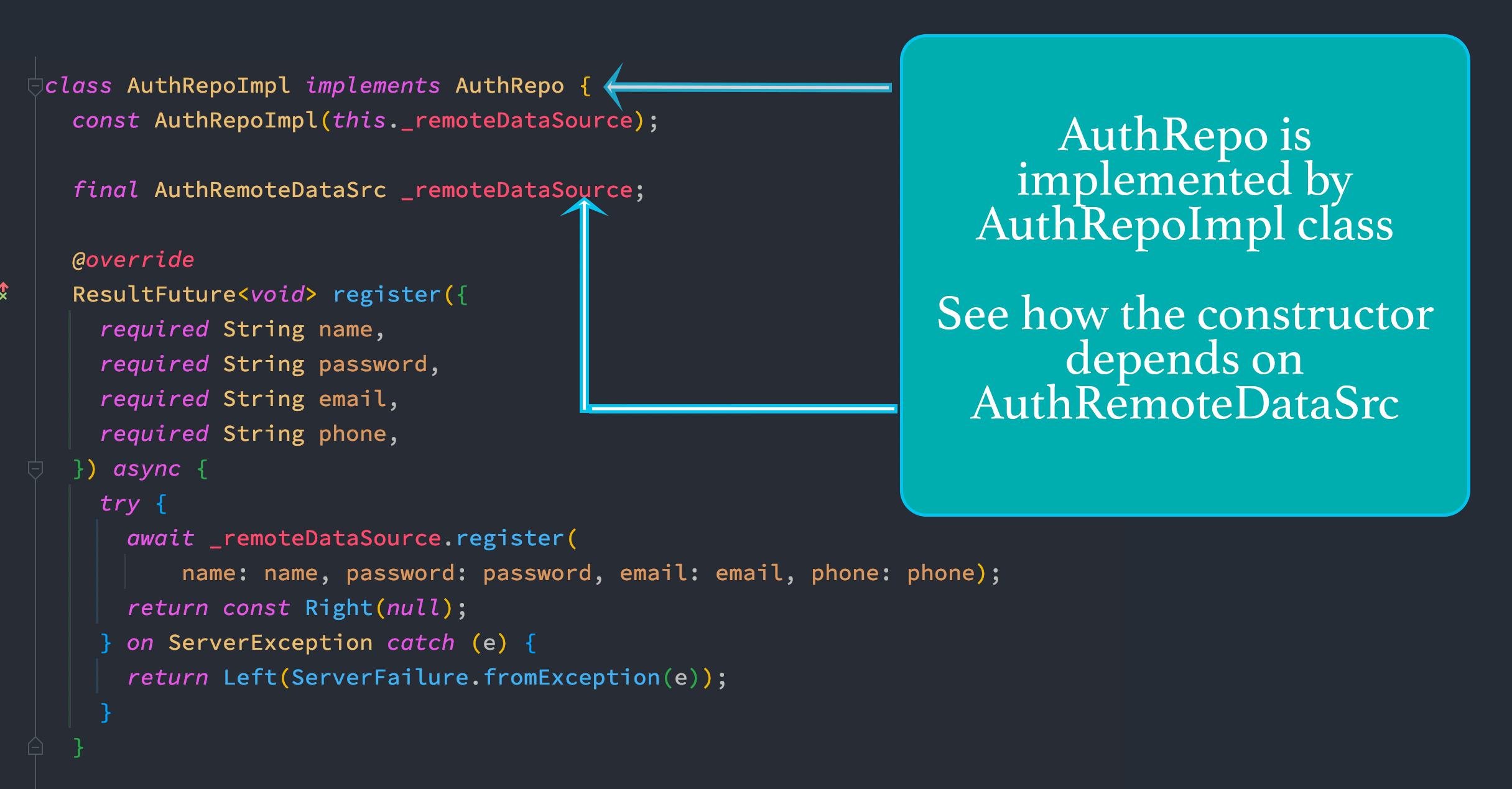 Data layer repos depends on domain layer repos and data source