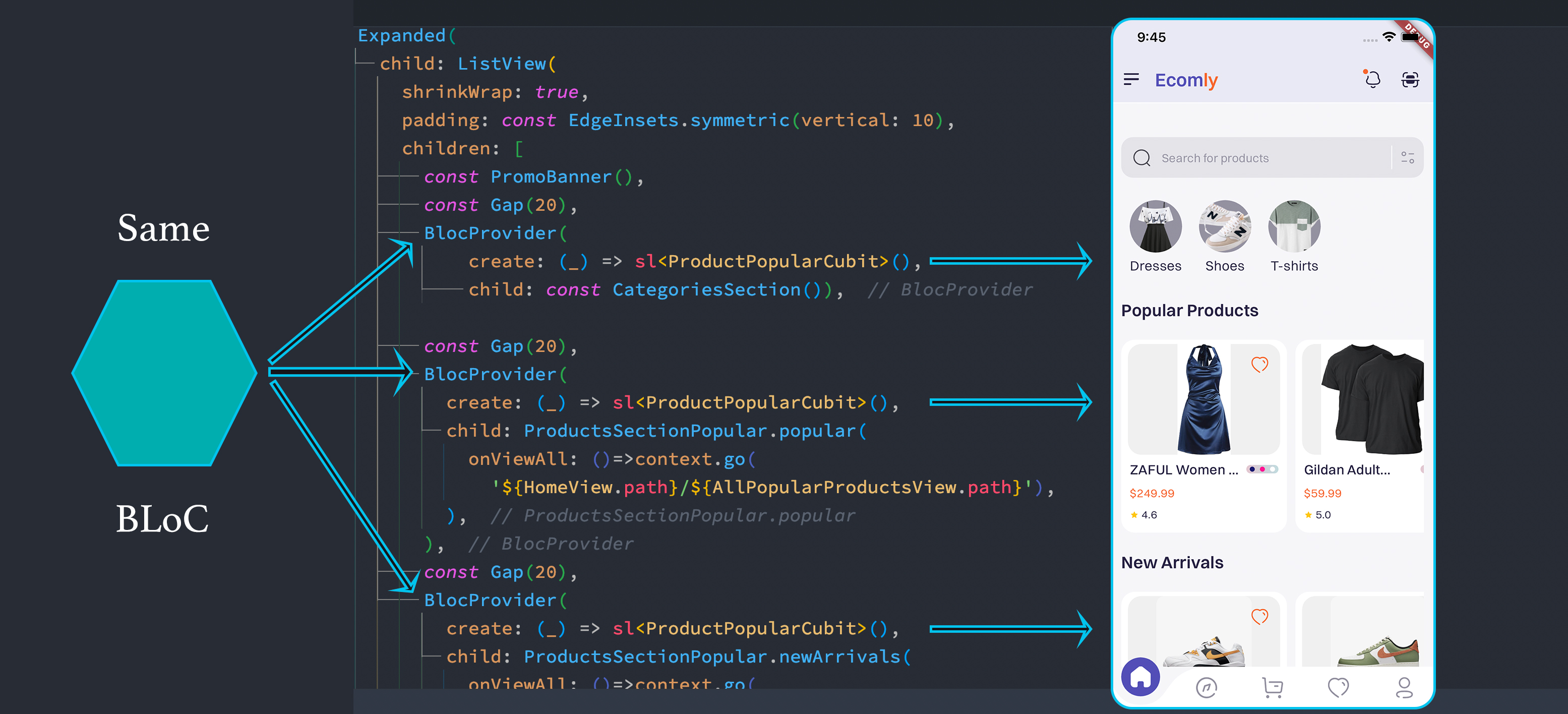 Flutter BLoC GetIt and Dependency Injection