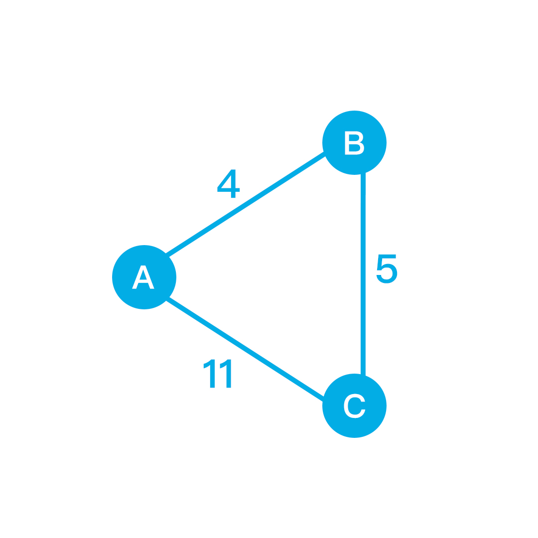 Understanding edge relaxation for shortest path algorithm