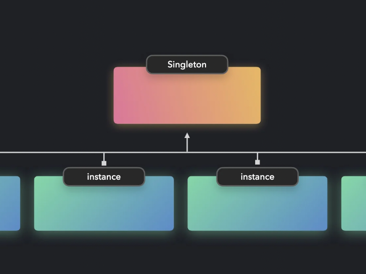 Flutter Riverpod and Singletons
