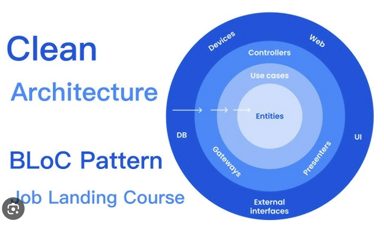 Flutter Clean Architecture and TDD